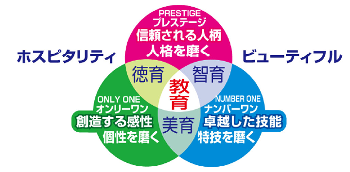 東京の美容学校ハリウッドの一流の教育