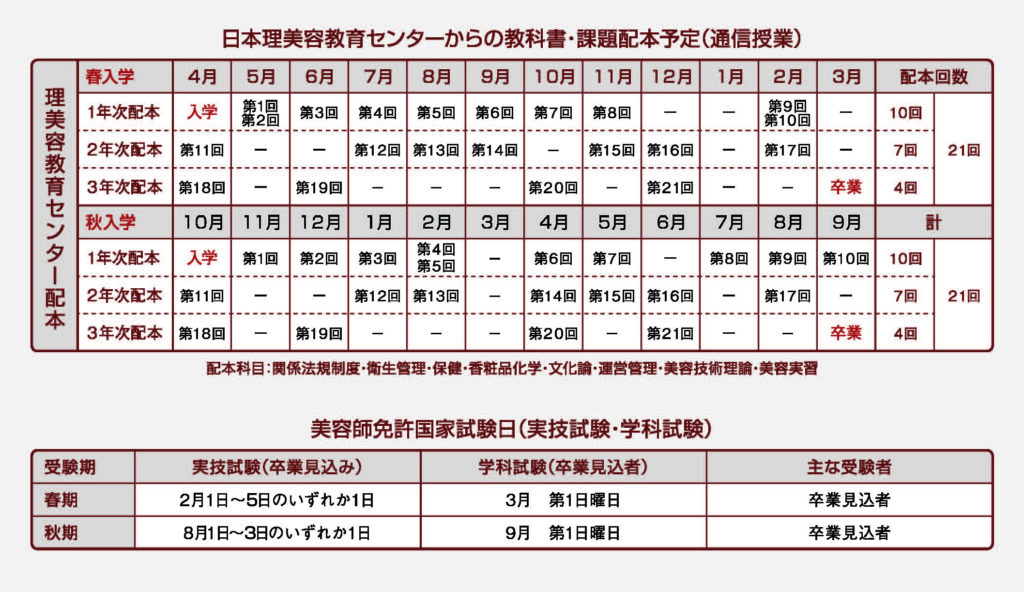 配本予定表