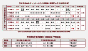 配本予定表