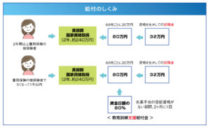 教育訓練給付金しくみ