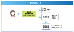 専門人材給付のしくみ